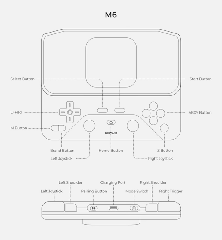Layout för Abxylute M6-kontrollen.