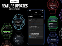 Garmin ger många nya funktioner till många enheter med sin uppdatering i februari 2026.