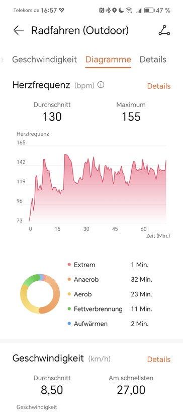 Hjärtfrekvensmätning med Huawei Watch Fit 3