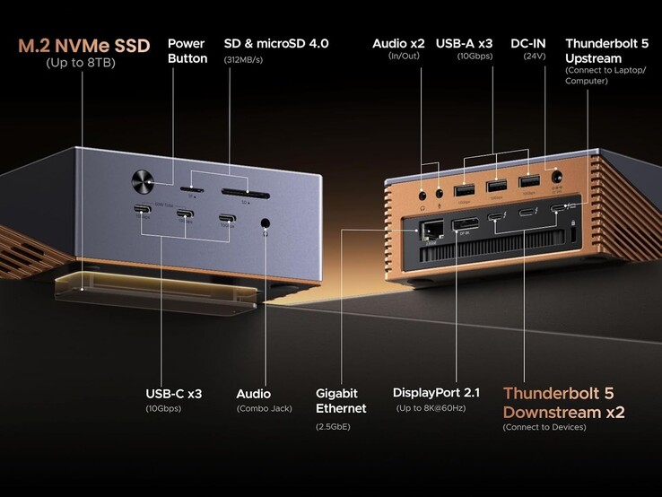 Ugreen Maxidok 17 i 1 Thunderbolt 5-docka anslutningsmöjligheter