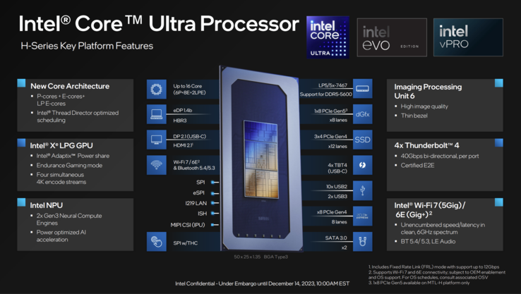 Översikt Core Ultra/Meteor Lake-H (källa: Intel)