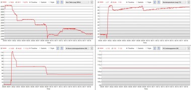 När den kritiska temperaturen på 93 °C (~199 °F) uppnås, minskas energiförbrukningen gradvis.