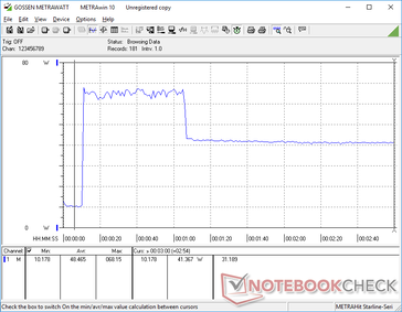 Prime95+FurMark stress initierad vid 10s markering