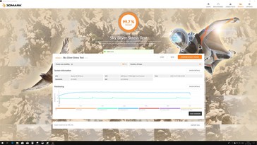 3DMark Sky Diver stress-test (passerat)