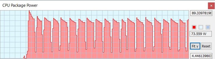 TDP för CPU:n med MSI Extreme Performance Mode