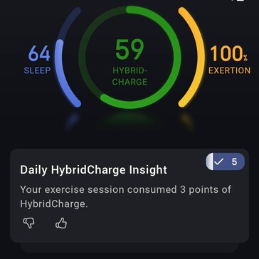 HybridCharge är avsett att visa tillgängliga energireserver