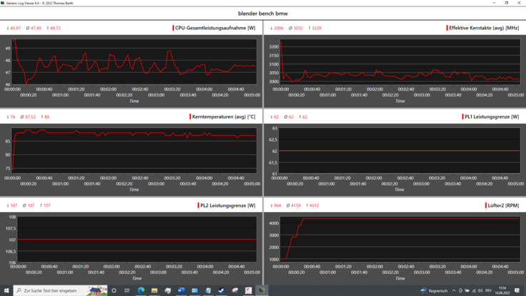 Loggbok: CPU klockfrekvenser, temperaturer och watt