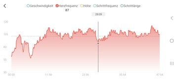 Hjärtfrekvensmätning med Amazfit Active 2