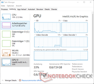 GPU- och CPU-belastning under YouTube stream