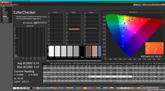 ColorChecker efter kalibrering