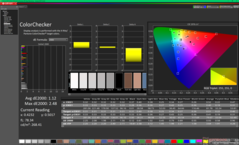 ColorChecker efter kalibrering