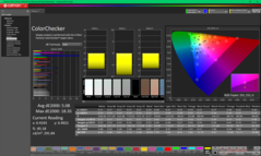 ColorChecker före kalibrering