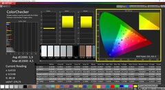 CalMAN: ColorChecker