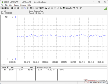 3DMark 06 förbrukning