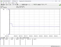 Testsystem för energiförbrukning - Stresstest Prime95