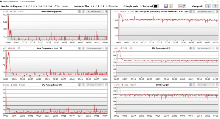 Stresstest av CPU/GPU-data