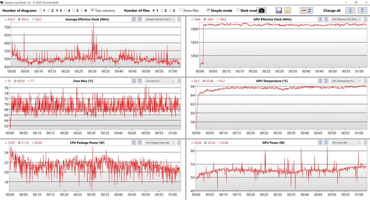 CPU/GPU-data Witcher 3 Ultra-inställningar