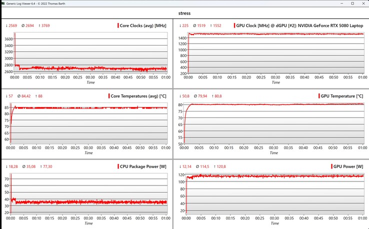 Stresstest av CPU/iGPU-data