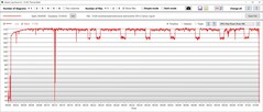 GPU:s energiförbrukning