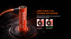 Acebeams batteri AB21CP6425 har en USB-C-port.