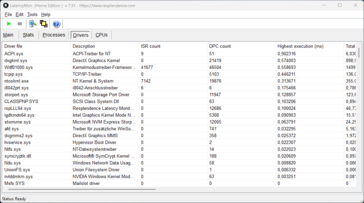 LatencyMon - drivrutiner