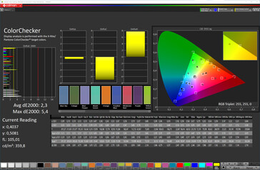 Färgnoggrannhet (färgprofil Standard, färgtemperatur Standard, målfärgområde sRGB)