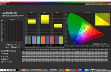 Färgprecision (målfärgrymd: sRGB; profil: Naturlig, Varm)