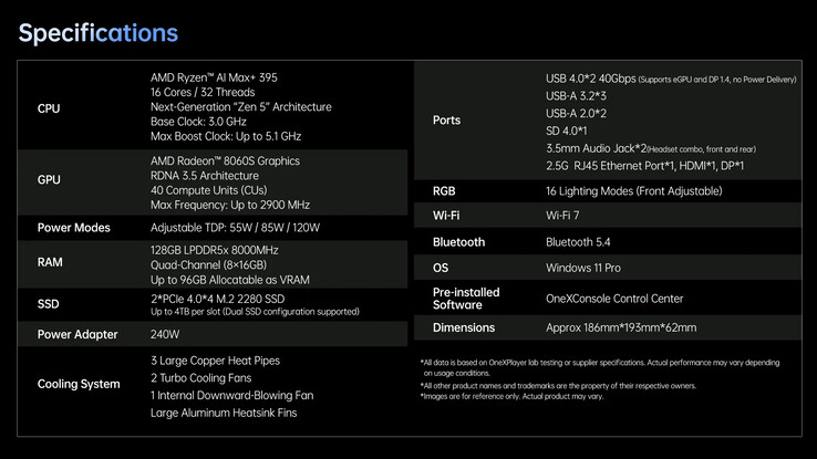 Fullständiga specifikationer för mini-pc:n