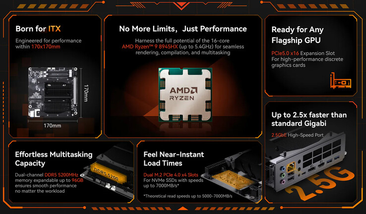 Huvudpunkterna i BD895i SE (Bildkälla: Minisforum)