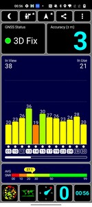 GPS-signalstyrka inomhus