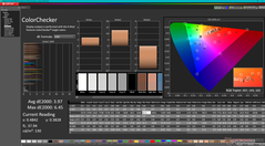 ColorChecker efter kalibrering