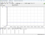 Testsystem för energiförbrukning - Cinebench-R23-1T