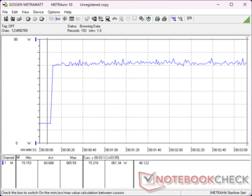 Prime95+FurMark stress initierad vid 10 sekunders markering