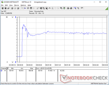 Prime95+FurMark stress initierad vid 10s markering