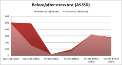 Vertex 450 tortyrtest