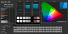 ColorChecker: MSI sRGB profile