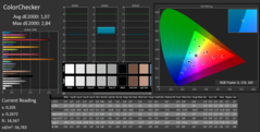 ColorChecker: calibrated as per sRGB