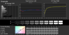 Grayscale: calibrated as per sRGB