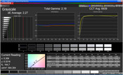 CalMAN gråskala Adobe RGB