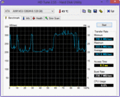 HD Tune read 247 MB/s