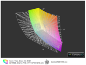 Vaio Duo 13 vs. AdobeRGB