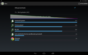 Batteritid i Wi-Fi-testet: 7:40