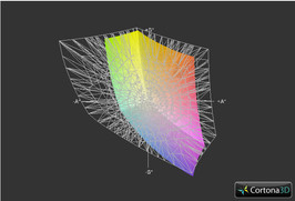 Acer TravelMate 5760G vs. Adobe RGB (transparent)