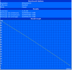 Minimal batteritid  (Classic Test)