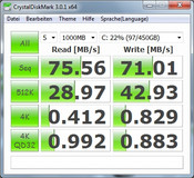 Crystaldisk Benchmark - prestandatest