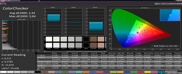 Colorchecker 45° horizontal deviation