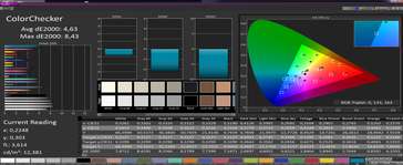 Colorchecker 45° vertical deviation