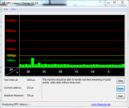 DPC latencies