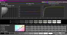 Grayscale: frontal measurement with a distance of 9 cm at an angle of 45 degrees