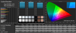 ColorChecker: At an angle of 45 degrees - from below